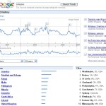 Google Trends – Top Porn and Religious Countries